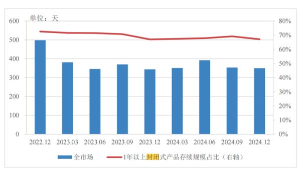 安全股票配資 分紅型、長期限、多資產(chǎn)配置…低利率浪潮下，銀行理財(cái)如此破局